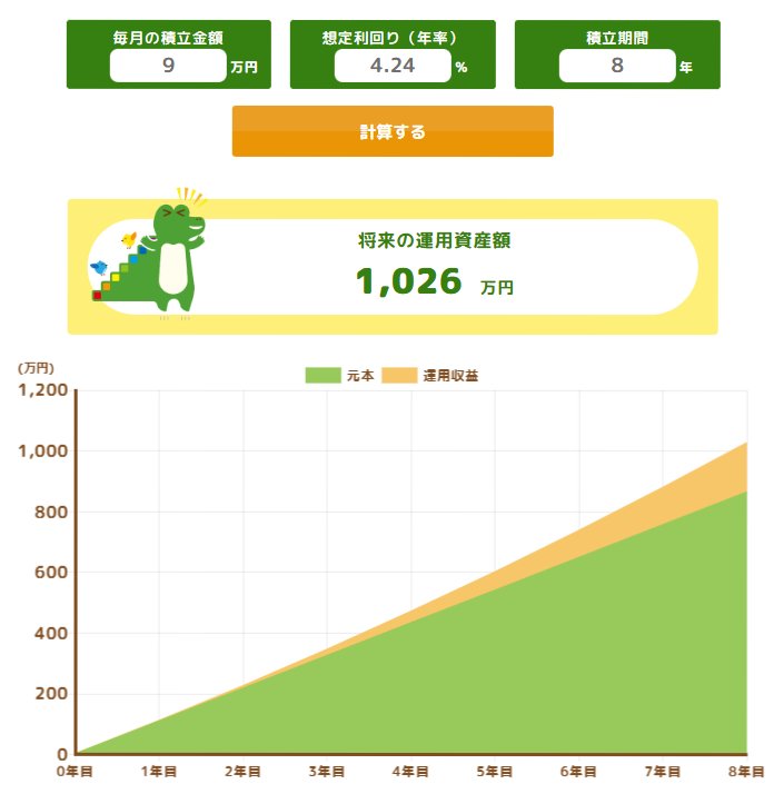 出所：金融庁「つみたてシミュレーター」