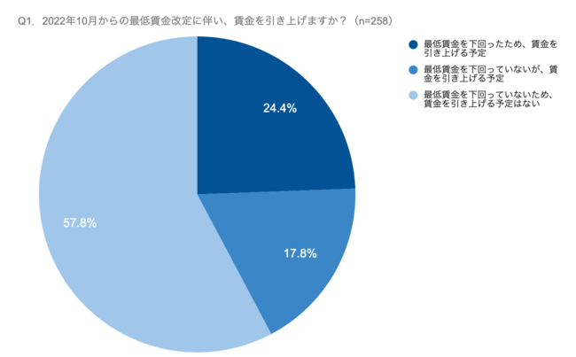 　出所：ネットオン