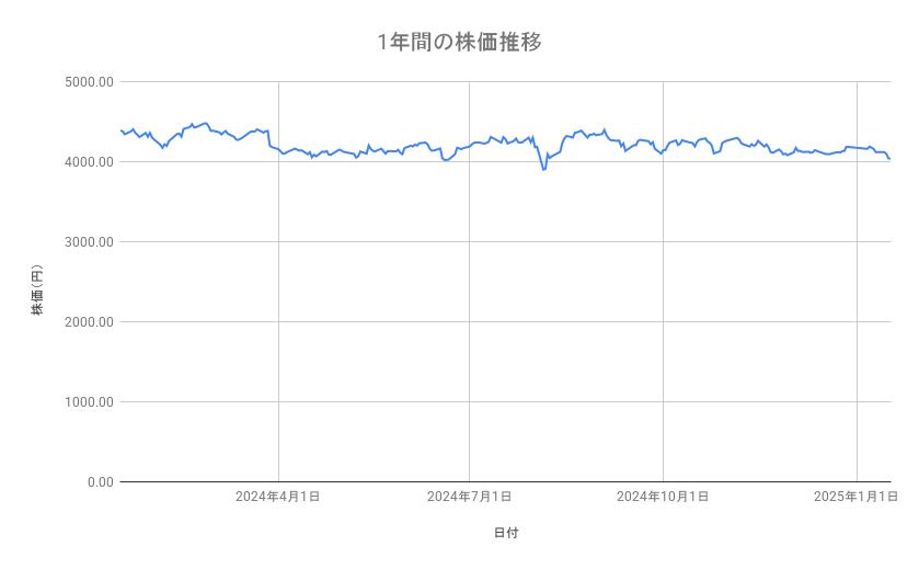 出所：各種資料をもとに筆者作成