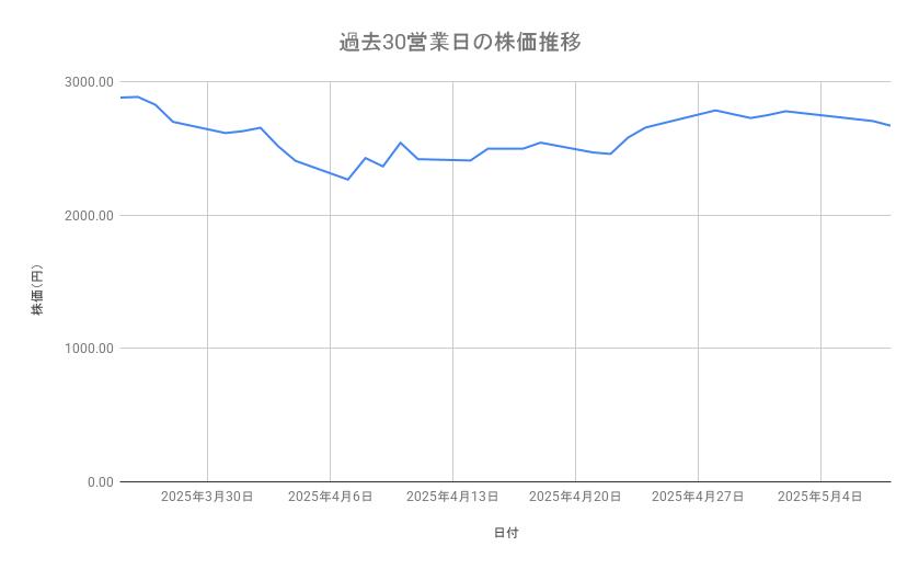 出所：各種資料をもとに筆者作成