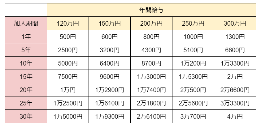 出所：厚生労働省「社会保険適用拡大ガイドブック」を参考に筆者作成