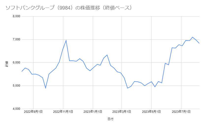 各種資料を元に筆者作成