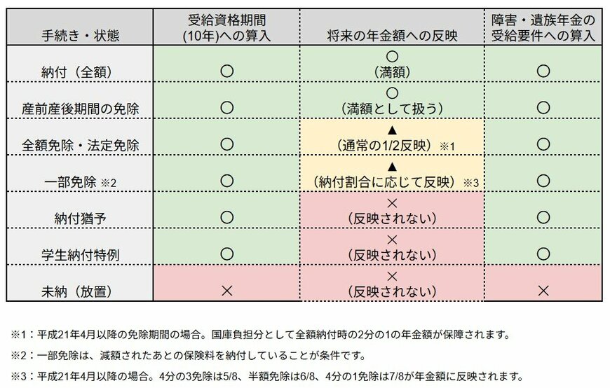 各種資料をもとに筆者作成