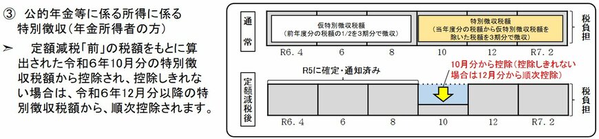 出所：総務省「個人住民税の定額減税について」
