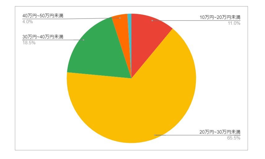出所：各種資料をもとにLIMO編集部作成