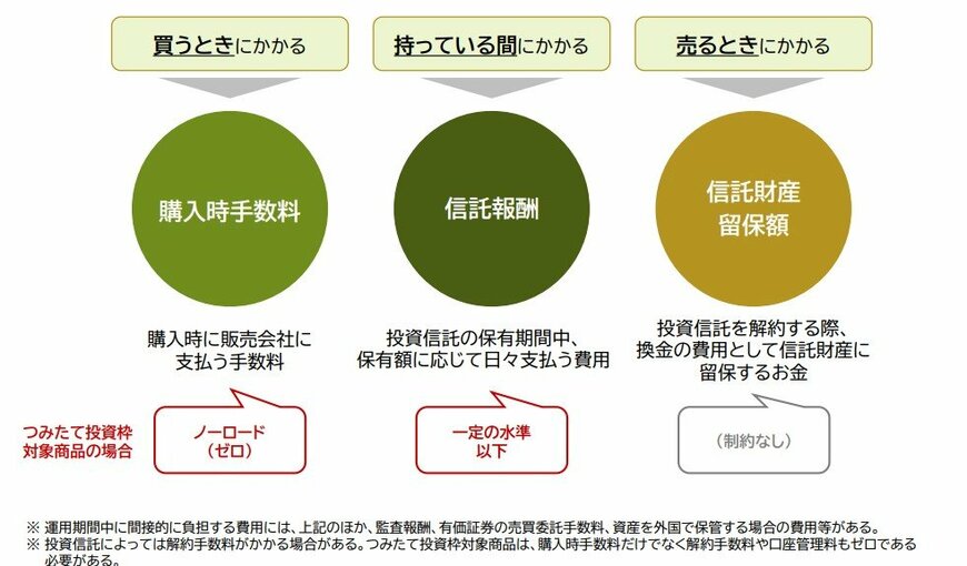 出所：金融庁「NISAを利用する皆さまへ」