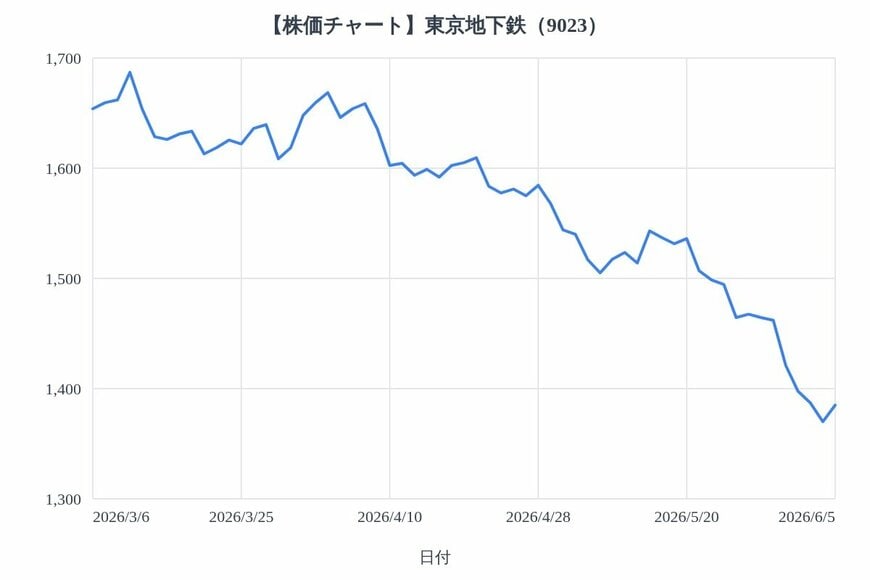 出所：各種資料をもとにLIMO編集部作成