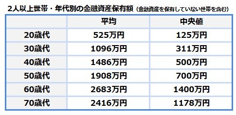 出所：J-FLEC（金融経済教育推進機構）「家計の金融行動に関する世論調査（2025年）」をもとにLIMO編集部作成