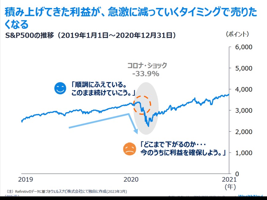 出典：ウェルスナビ株式会社