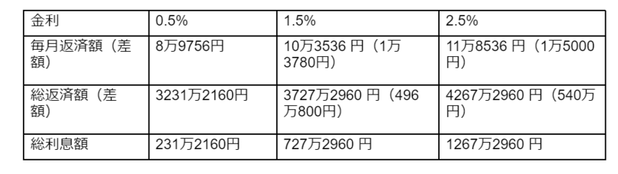 出所：金融広報中央委員会「資金プランシミュレーション」をもとに筆者作成