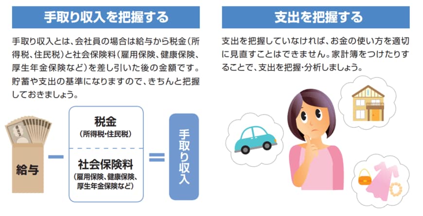 出典：金融庁「基礎から学べる金融ガイド」