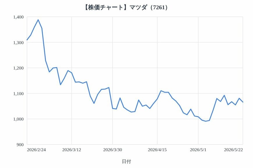 出所：各種資料をもとにLIMO編集部作成