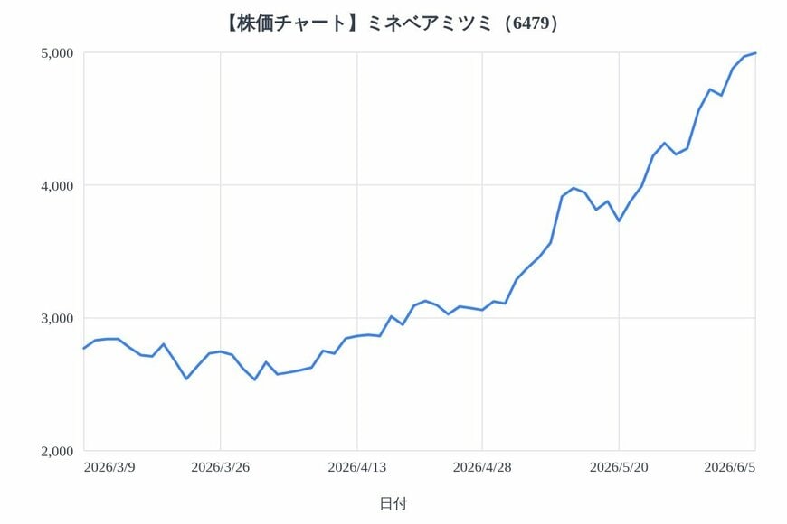 出所：各種資料をもとにLIMO編集部作成