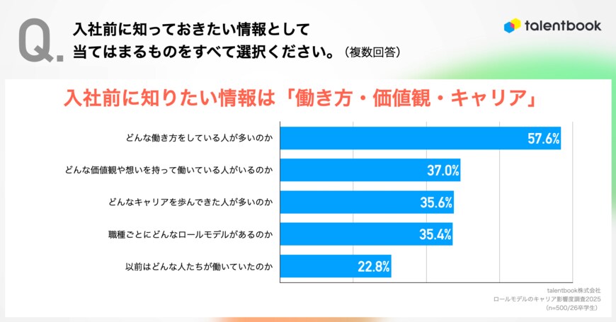 出所：talentbook株式会社「『ロールモデル』のキャリア影響度調査2025」（PRTIMES）