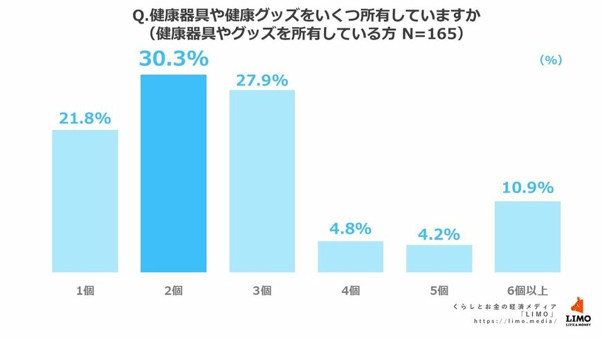 出所:株式会社モニクルリサーチ
