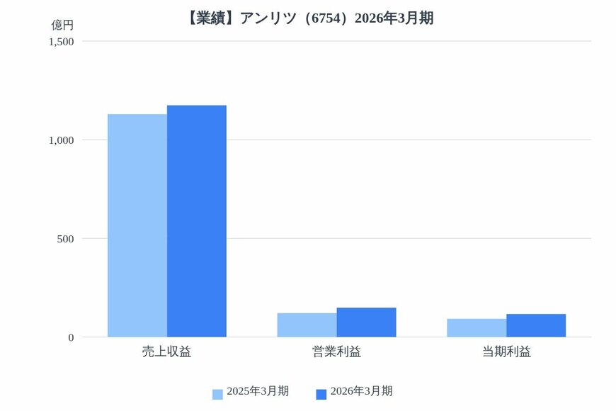 出所：各種資料をもとにLIMO編集部作成