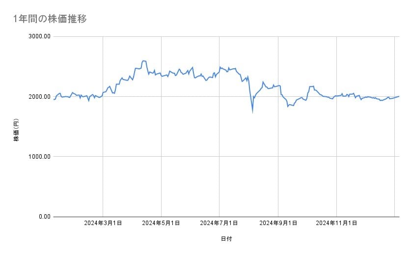 出所：各種資料をもとに筆者作成