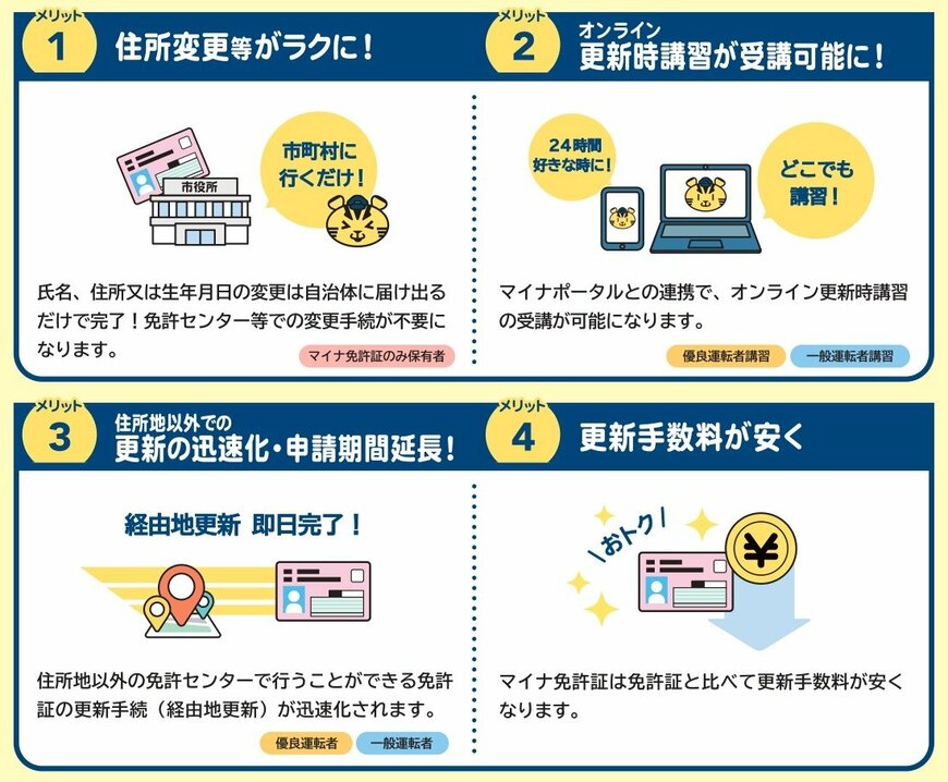 出所：警察庁交通局「令和４年改正道路交通法（マイナンバーカードと運転免許証の一体化）リーフレットB」