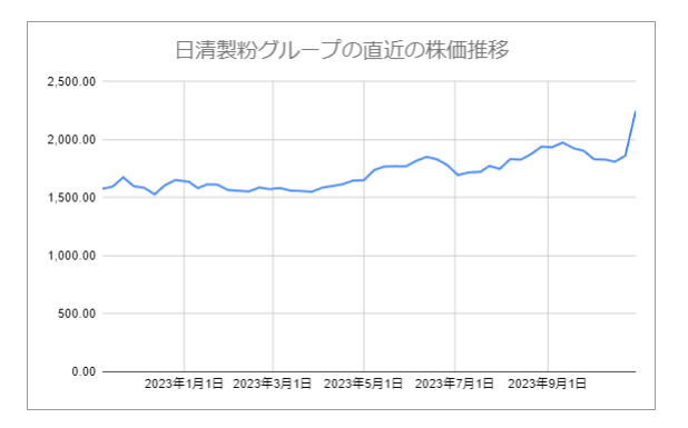 出所：各種資料をもとに筆者作成