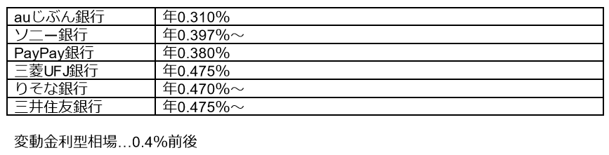 出所：各行のサイトをもとに筆者作成