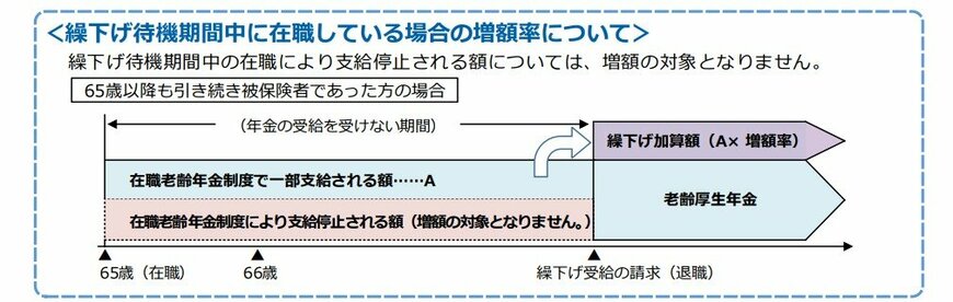 出所：日本年金機構「老齢年金ガイド令和7年度版」