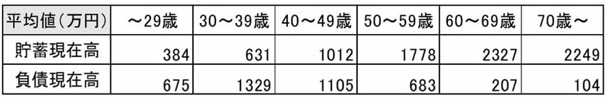 出所：総務省統計局 家計調査報告（貯蓄・負債編）－2018年（平成30年）平均結果－（二人以上の世帯）