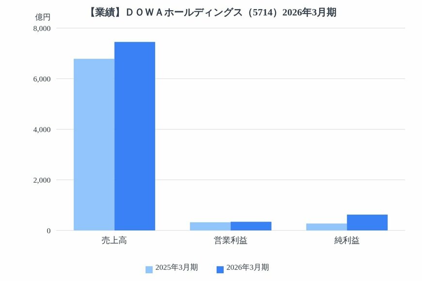 出所：各種資料をもとにLIMO編集部作成