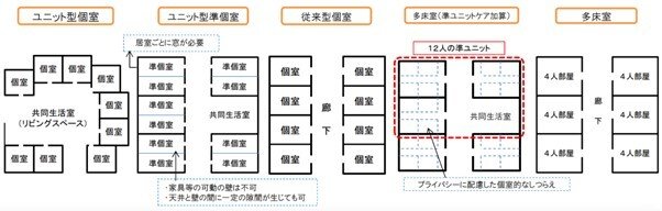 出所：厚生労働省「施設サービス等について」