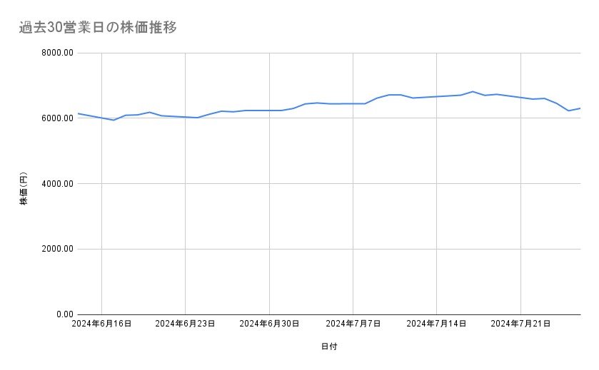 出所：各種資料をもとに筆者作成