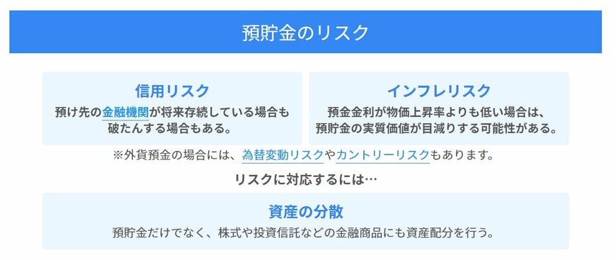 出所：日本証券業協会「金融商品の特徴」