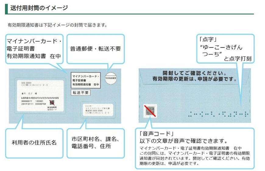 マイナンバーカード更新の案内