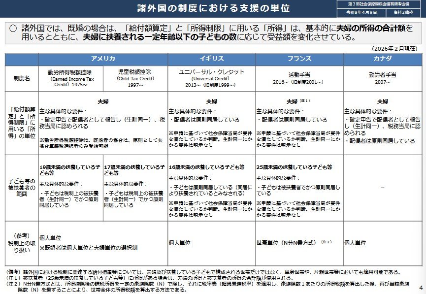 諸外国の制度における支援の単位