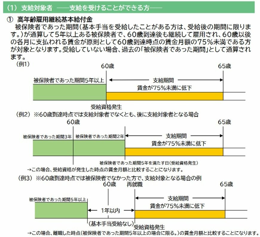 高年齢雇用継続基本給付金