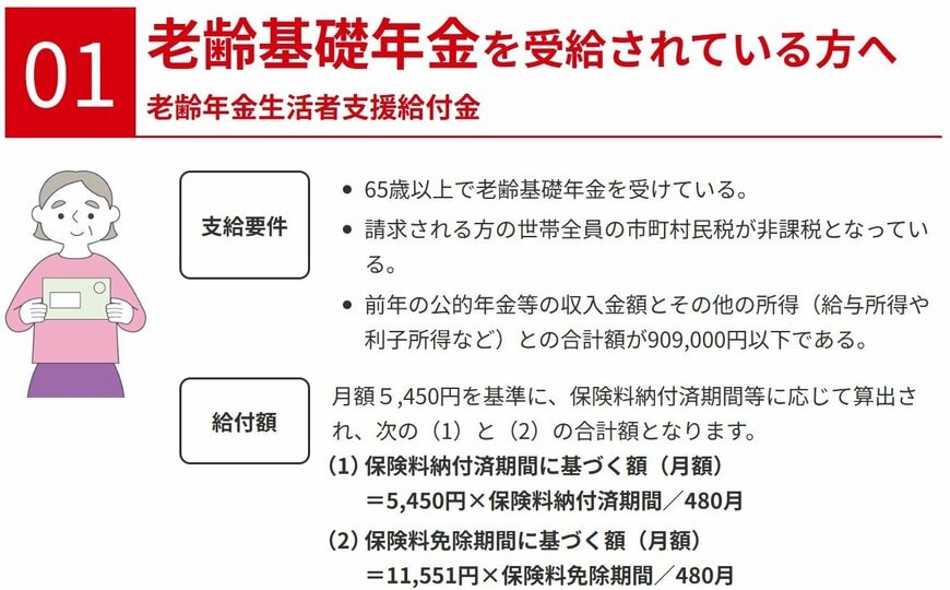老齢年金生活者支援給付金の支給要件と支給額