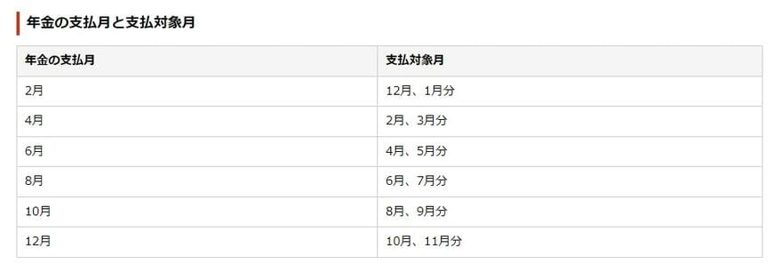 公的年金の支払いスケジュール