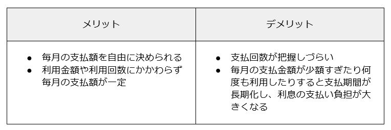 リボ払いのメリットとデメリット