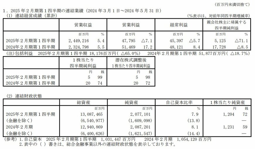 【2025年2月期 第1四半期 連結業績】連結経営成績（累計）及び連結財政状態