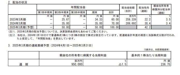 三菱商事の配当状況、連結業績予想の表
