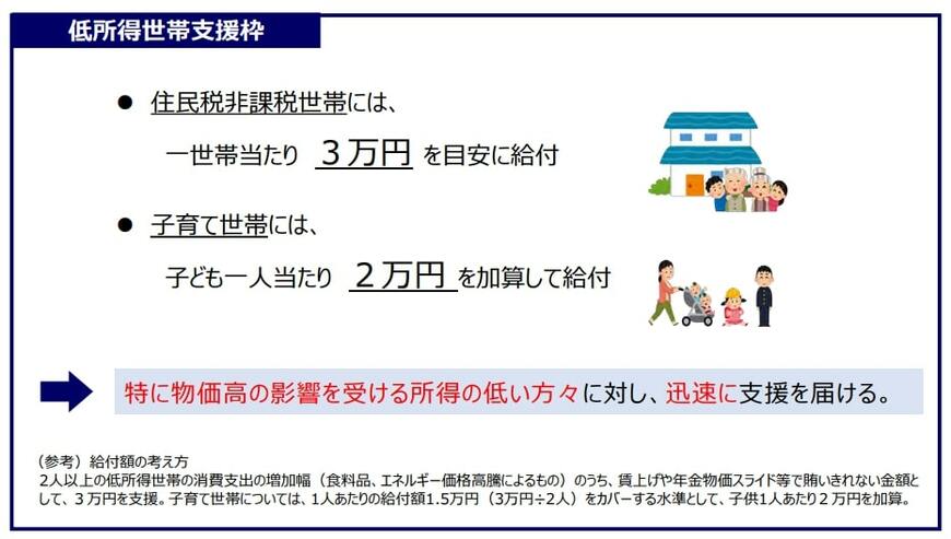 住民税非課税世帯等への給付金