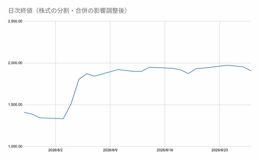 出所：各種資料をもとに筆者作成