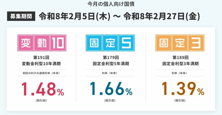 2026年2月募集分の個人向け国債の金利