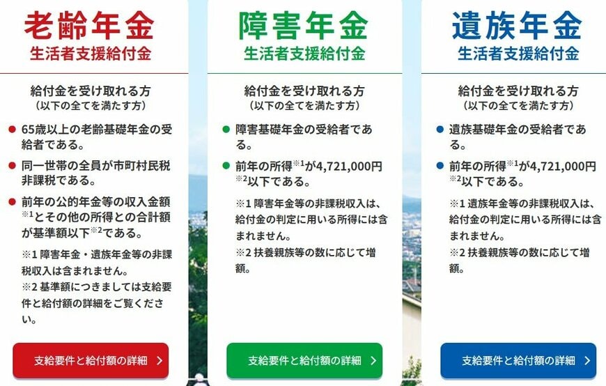 年金生活者支援給付金制度について