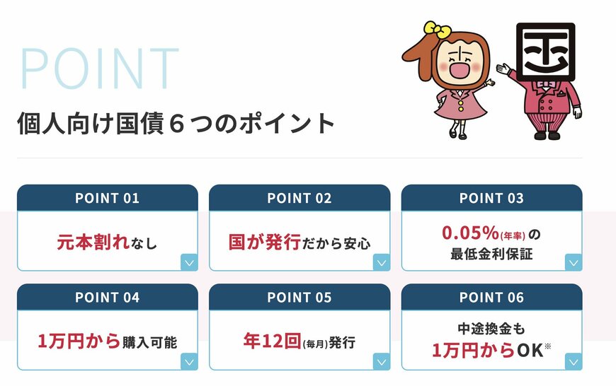 個人向け国債のポイント
