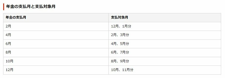 公的年金の支払いスケジュール