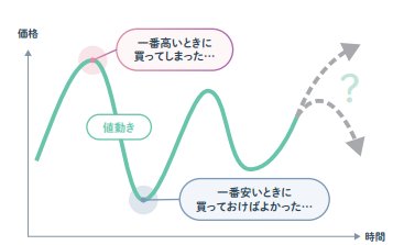 投資のタイミング