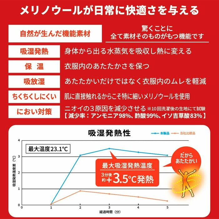 メリノウールは機能性抜群！