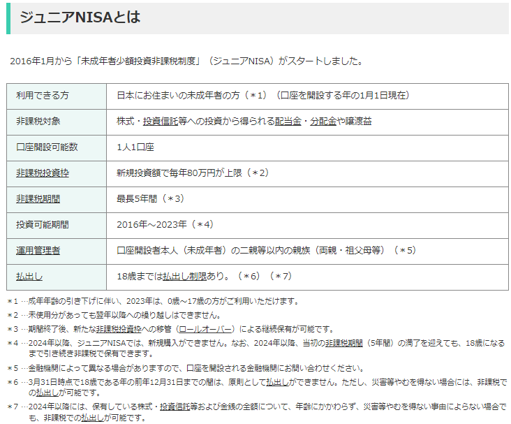 出典：金融庁「ジュニアNISAの概要」