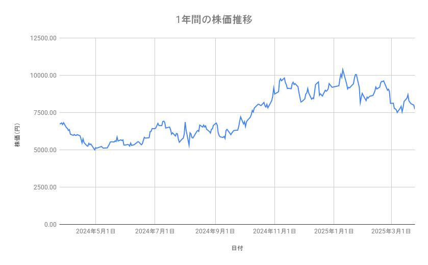 出所：各種資料をもとに筆者作成