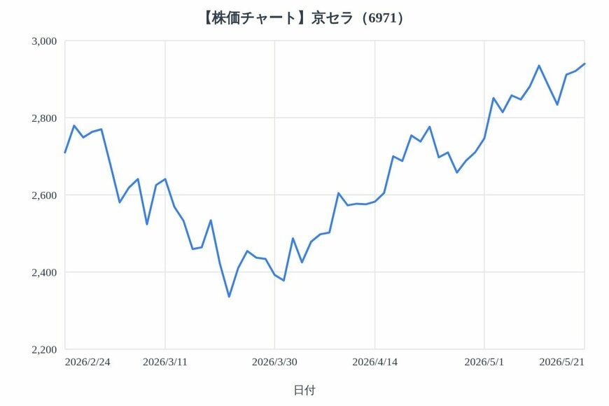 出所：各種資料をもとにLIMO編集部作成