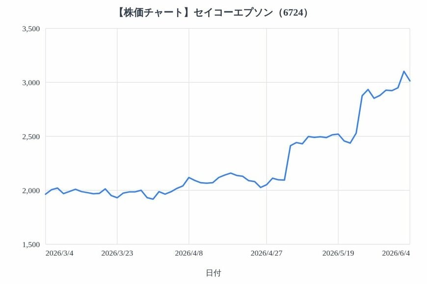 出所：各種資料をもとにLIMO編集部作成